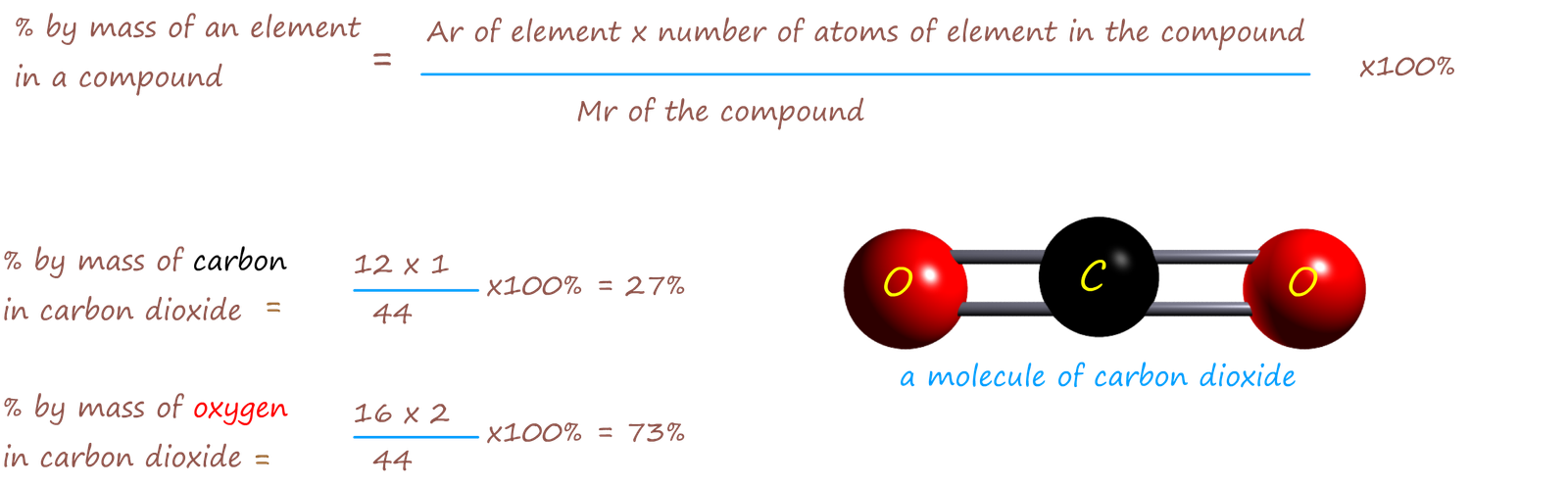 carbon dioxide